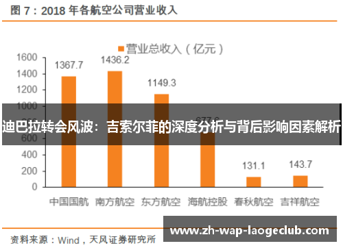 迪巴拉转会风波:吉索尔菲的深度分析与背后影响因素解析 迪巴拉转会风波:吉索尔菲的深度分析与背后影响因素解析