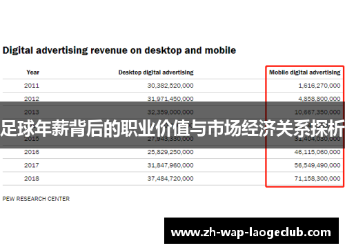 足球年薪背后的职业价值与市场经济关系探析 足球年薪背后的职业价值与市场经济关系探析
