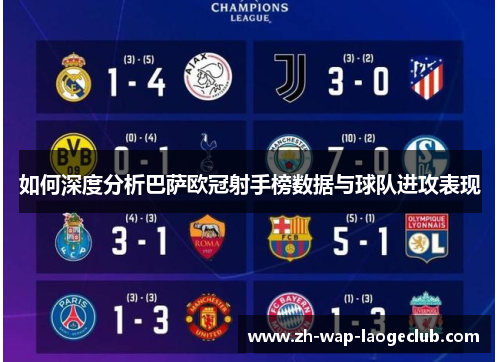如何深度分析巴萨欧冠射手榜数据与球队进攻表现