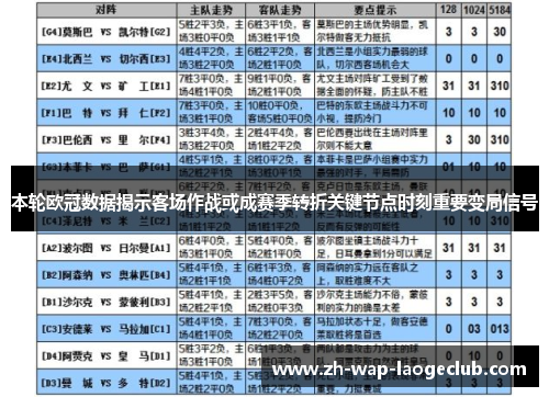 本轮欧冠数据揭示客场作战或成赛季转折关键节点时刻重要变局信号