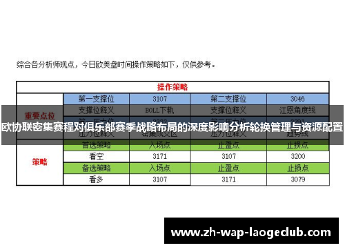 欧协联密集赛程对俱乐部赛季战略布局的深度影响分析轮换管理与资源配置 欧协联密集赛程对俱乐部赛季战略布局的深度影响分析轮换管理与资源配置