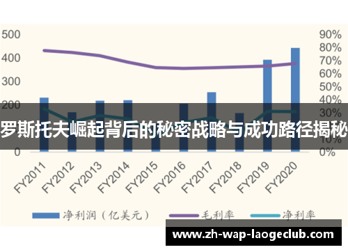 罗斯托夫崛起背后的秘密战略与成功路径揭秘