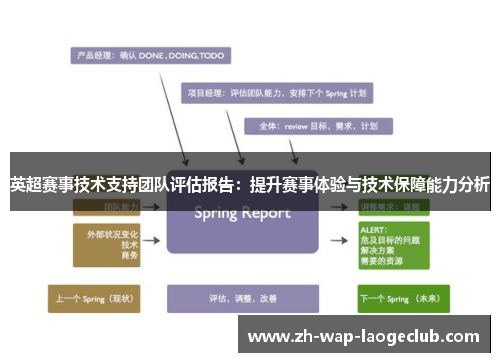 英超赛事技术支持团队评估报告：提升赛事体验与技术保障能力分析